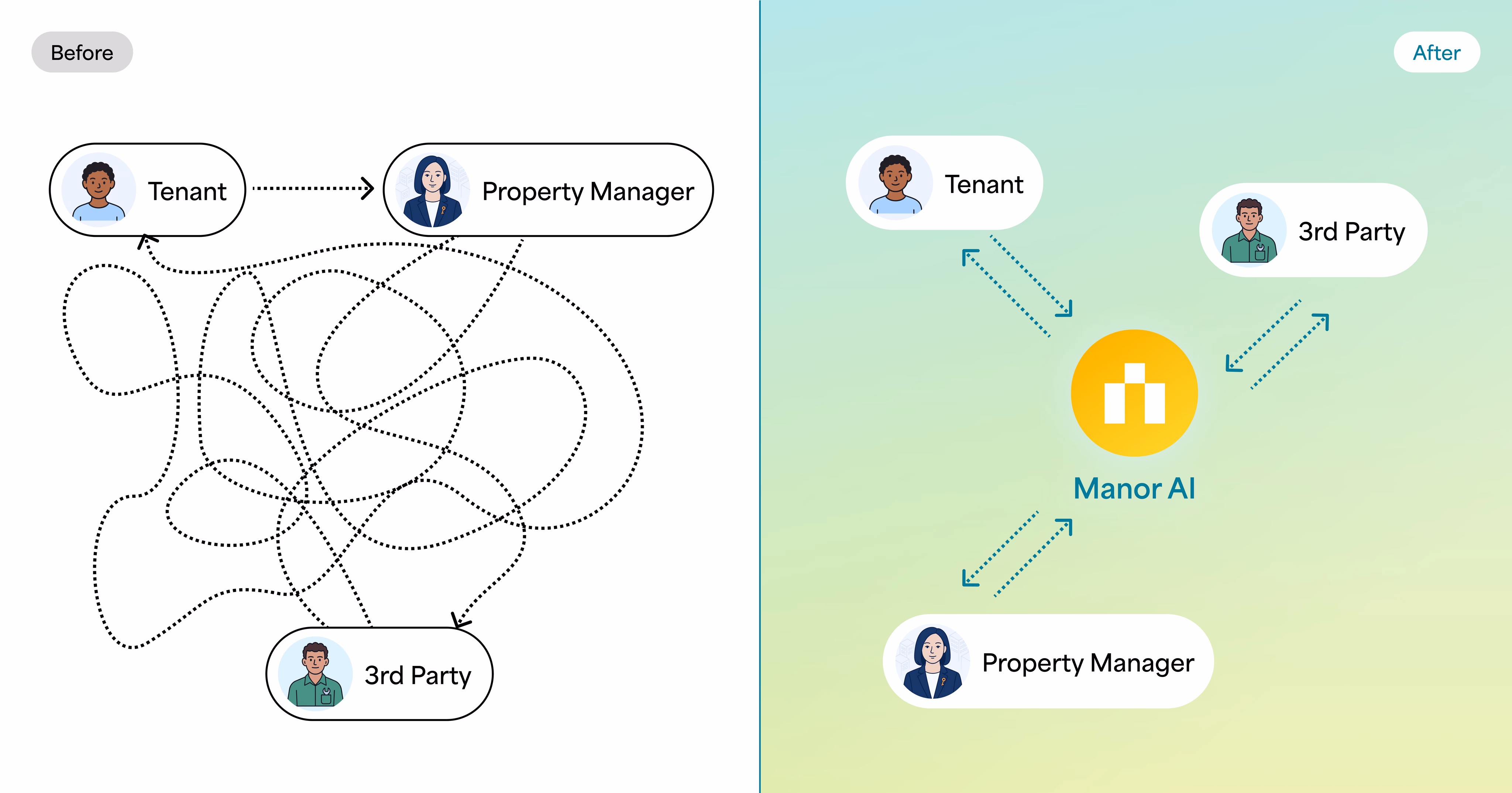 Simplify Coordination